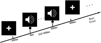 Abnormal Entropy Modulation of the EEG Signal in Patients With Schizophrenia During the Auditory Paired-Stimulus Paradigm